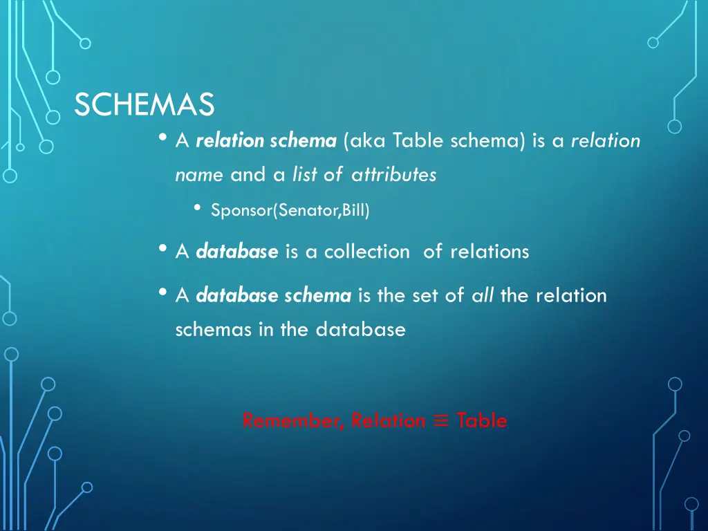 schemas