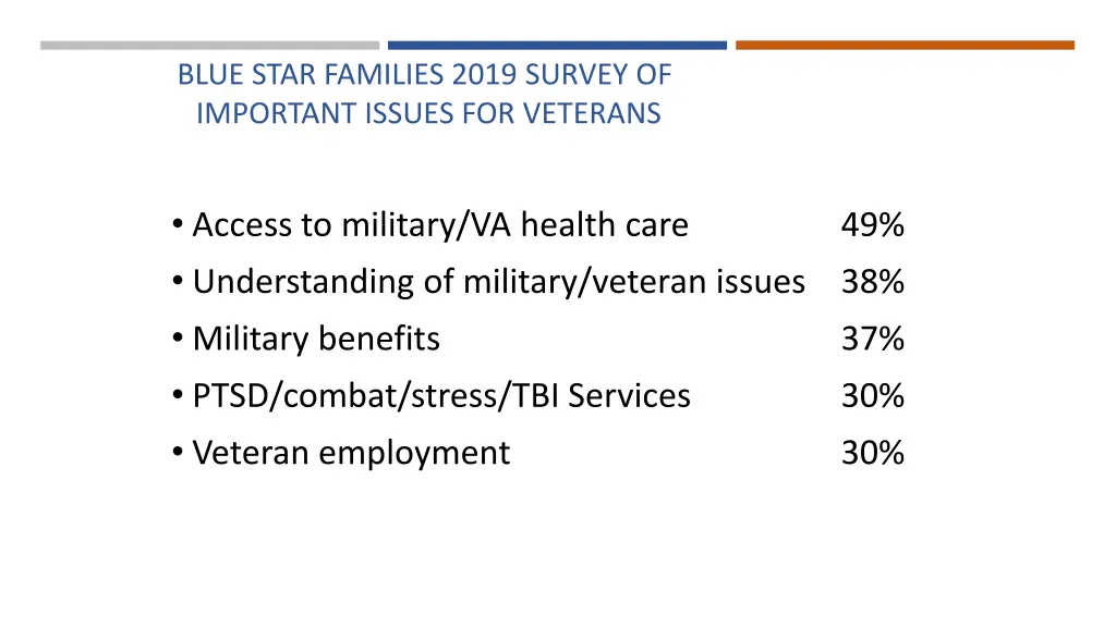 blue star families 2019 survey of important