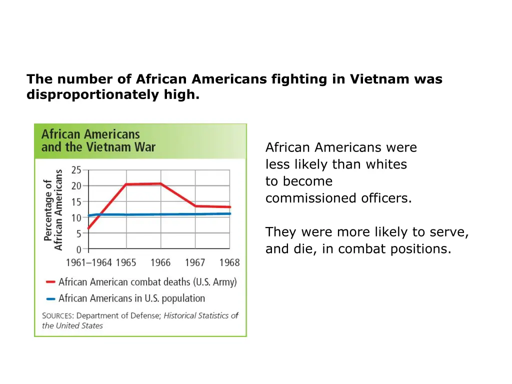 the number of african americans fighting