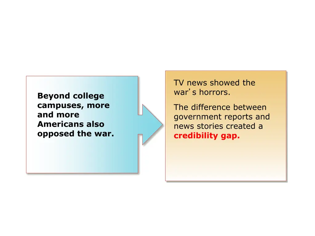 tv news showed the war s horrors