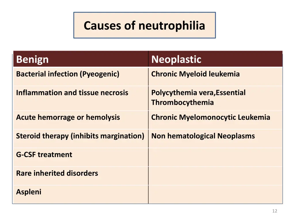 causes of neutrophilia