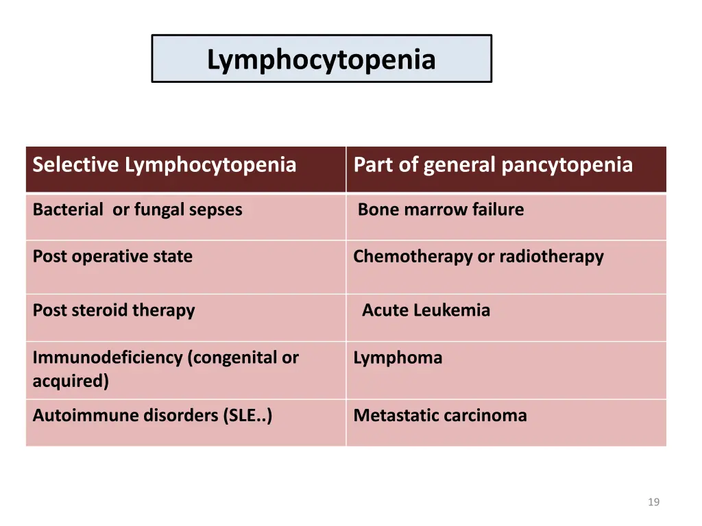 lymphocytopenia