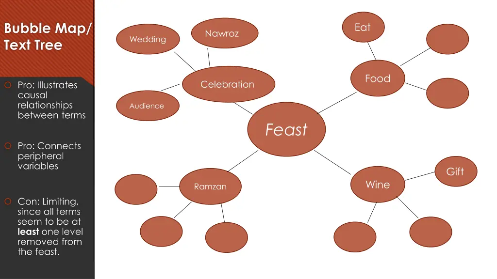 bubble map text tree