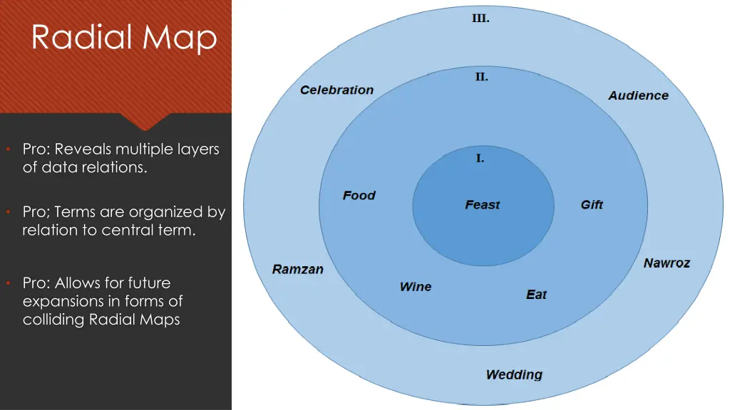 radial map