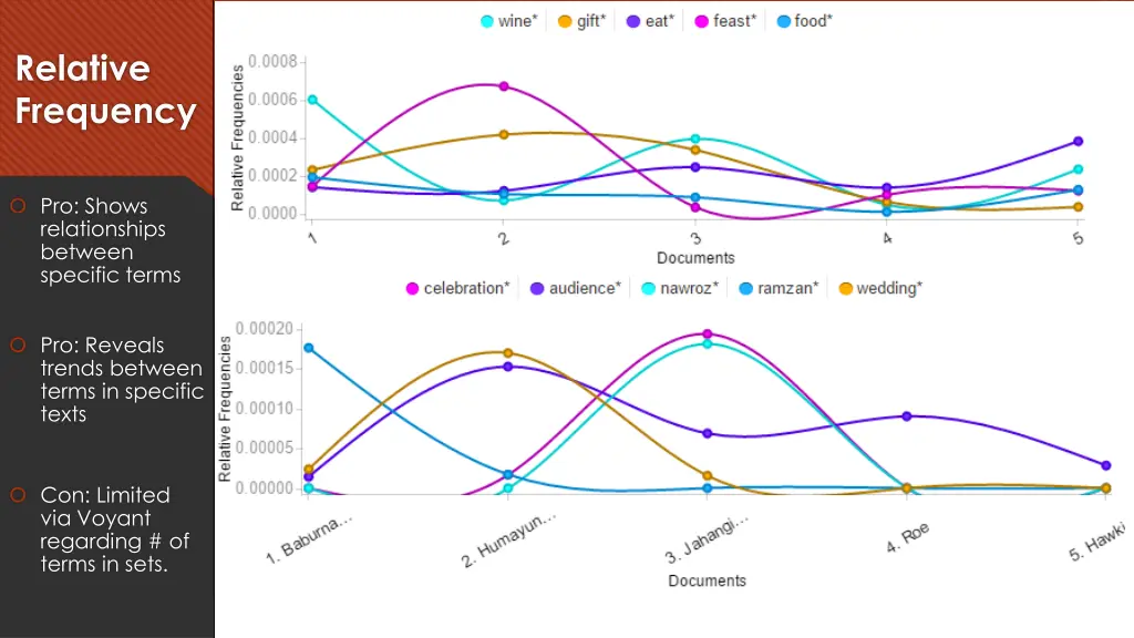 relative frequency