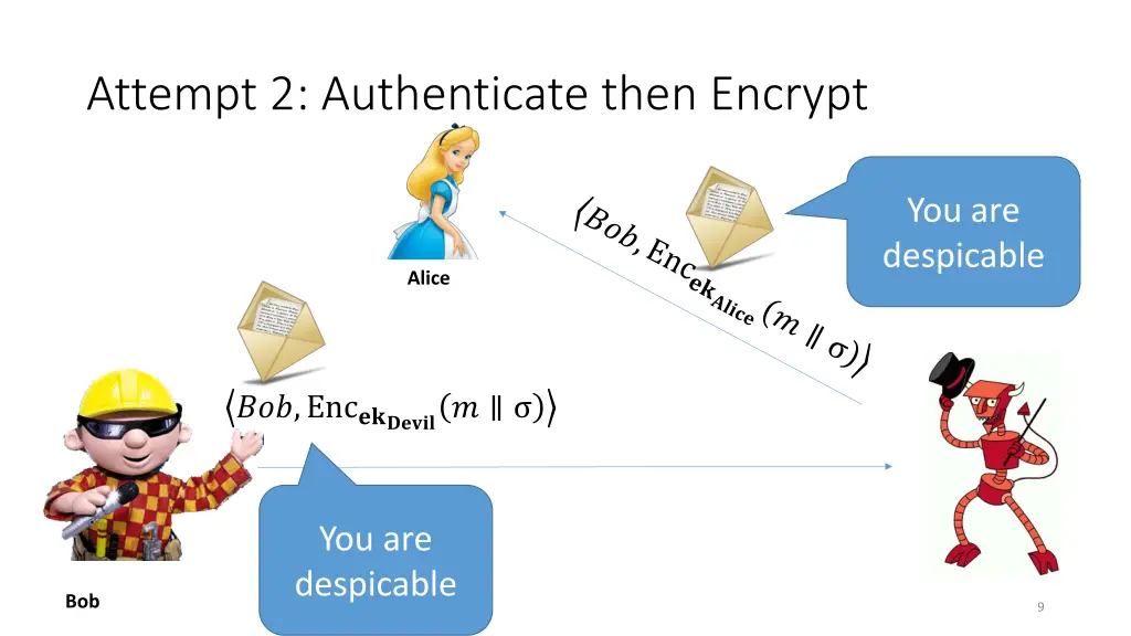 attempt 2 authenticate then encrypt 1