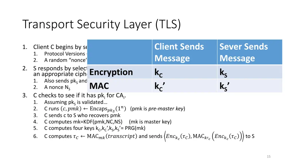 transport security layer tls 4