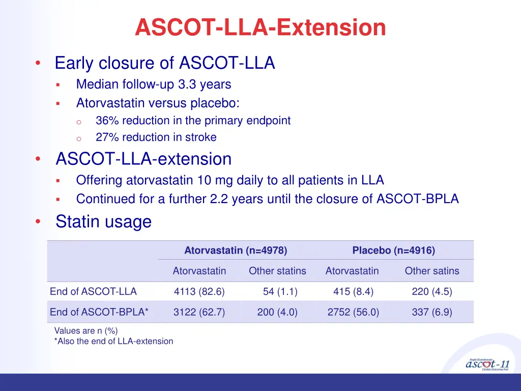 ascot lla extension