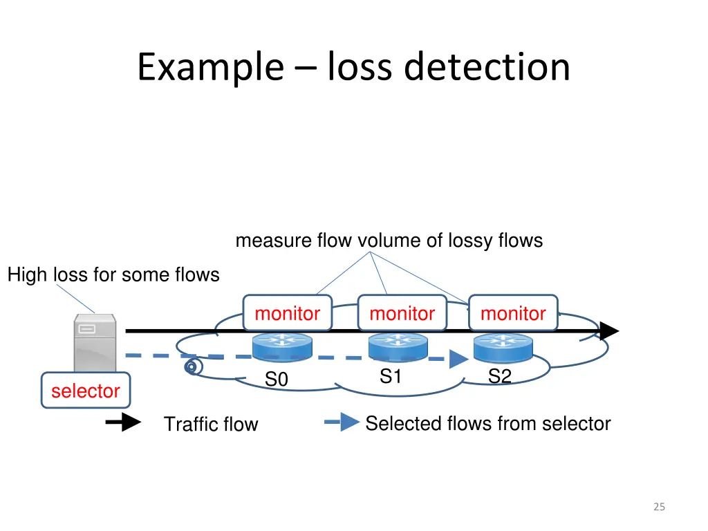 example loss detection