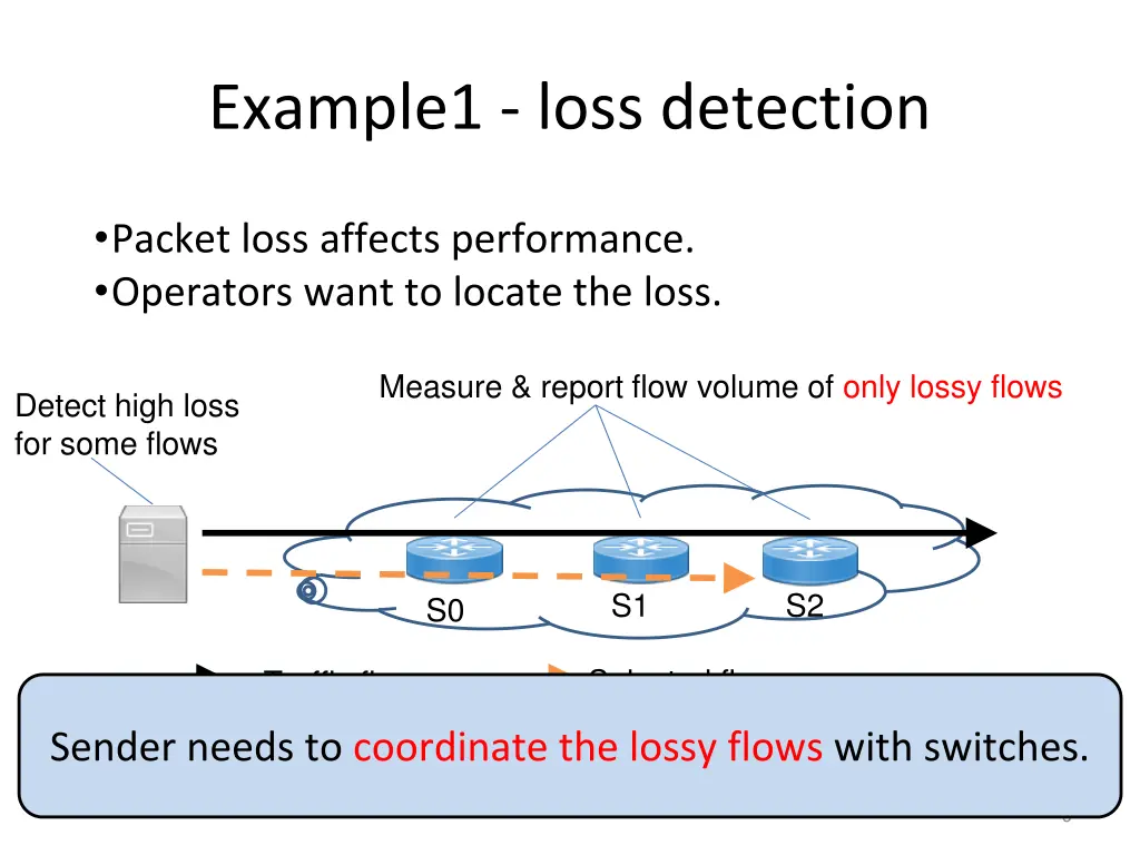 example1 loss detection 1