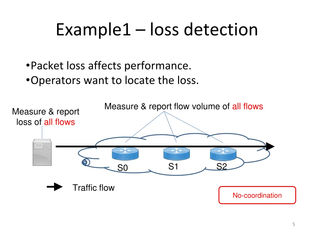 example1 loss detection