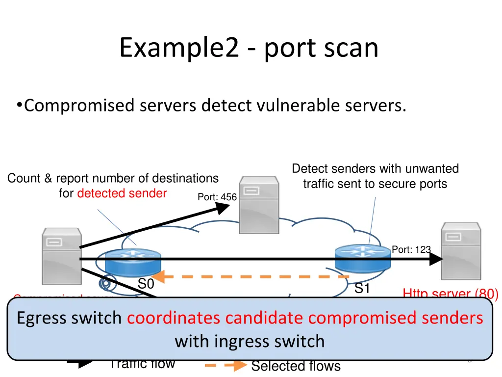 example2 port scan 1