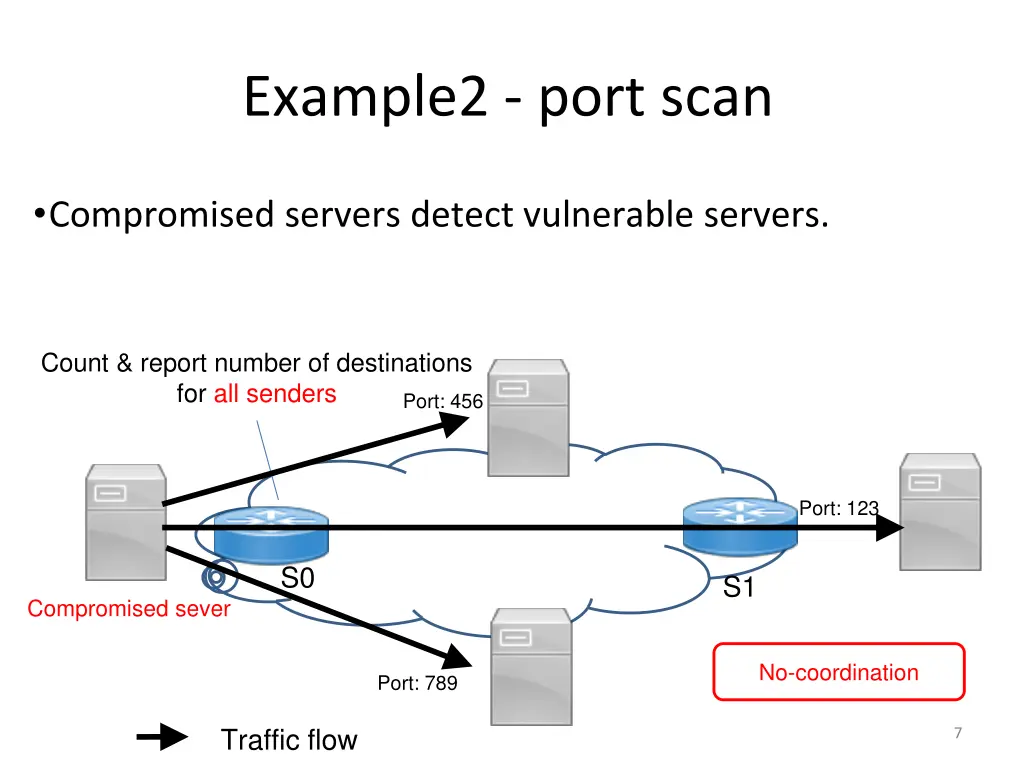 example2 port scan