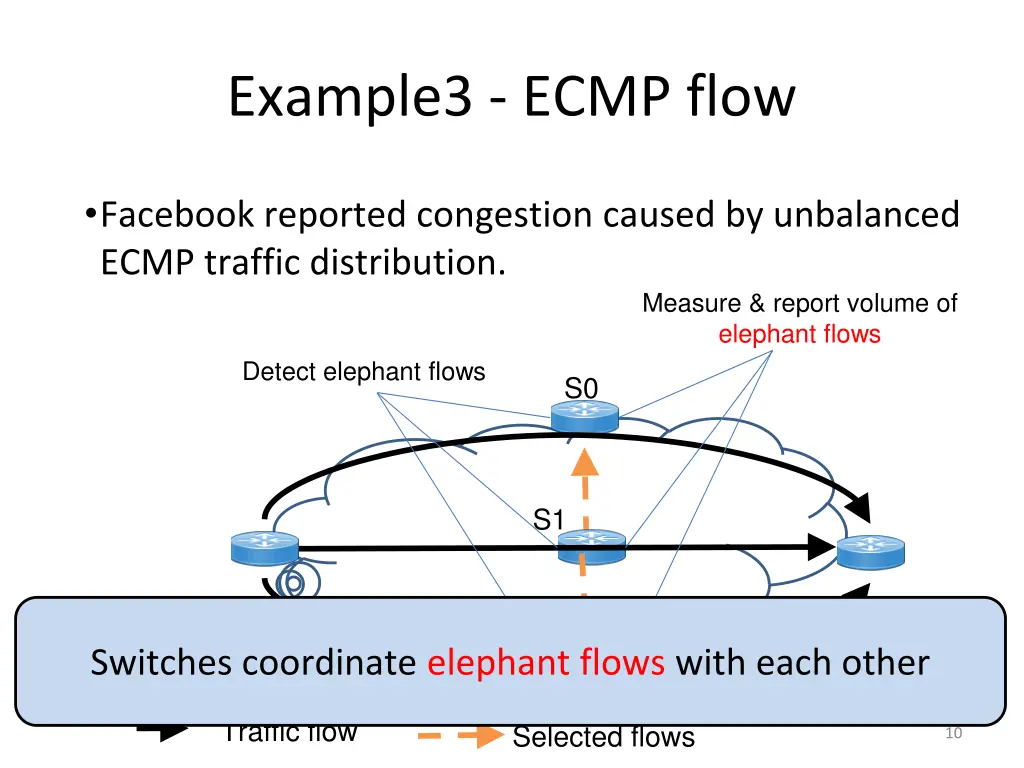 example3 ecmp flow 1