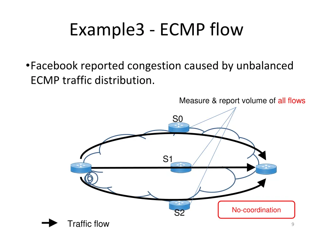 example3 ecmp flow