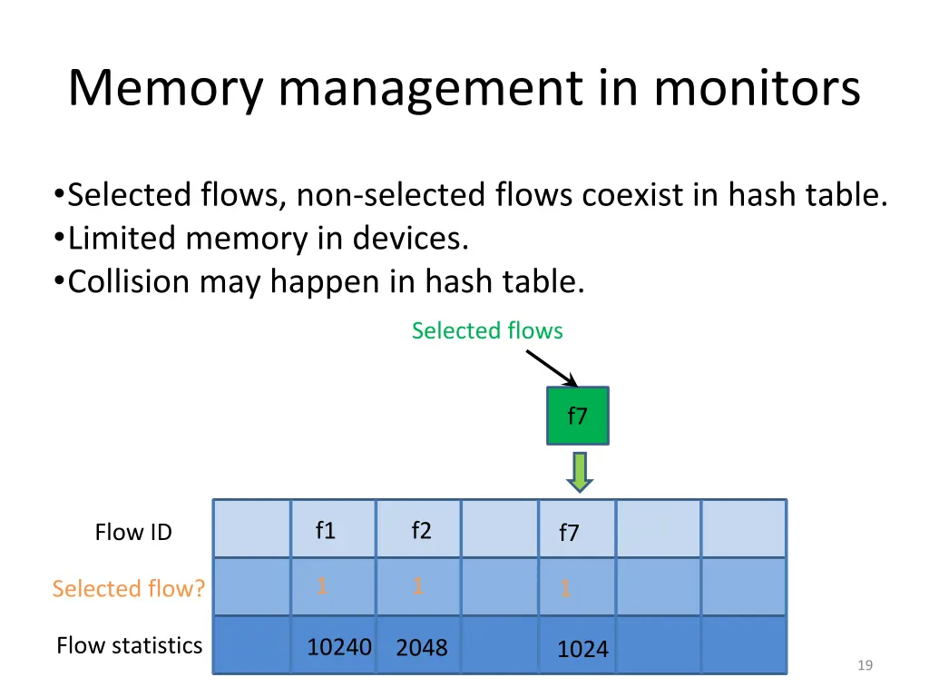 memory management in monitors 1