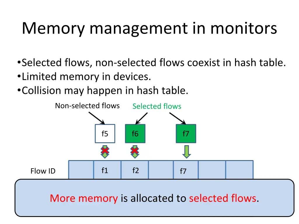 memory management in monitors 2