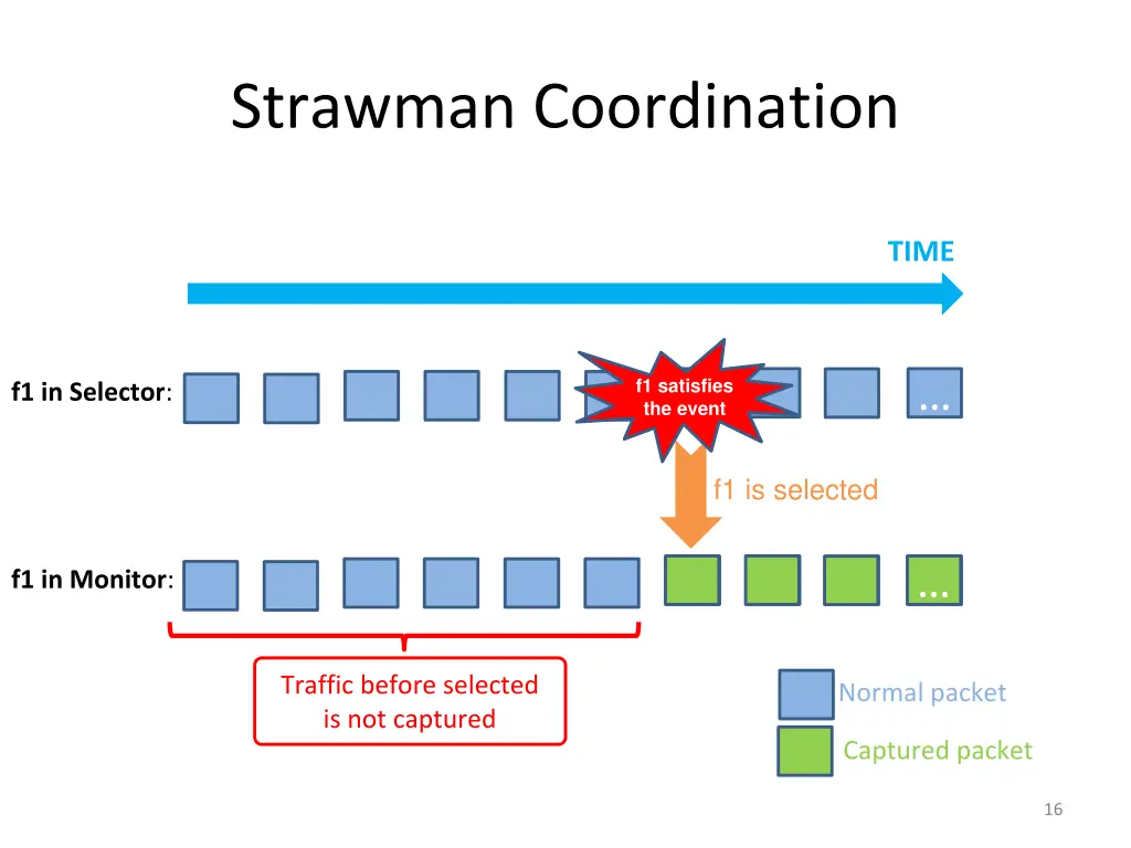 strawman coordination 1