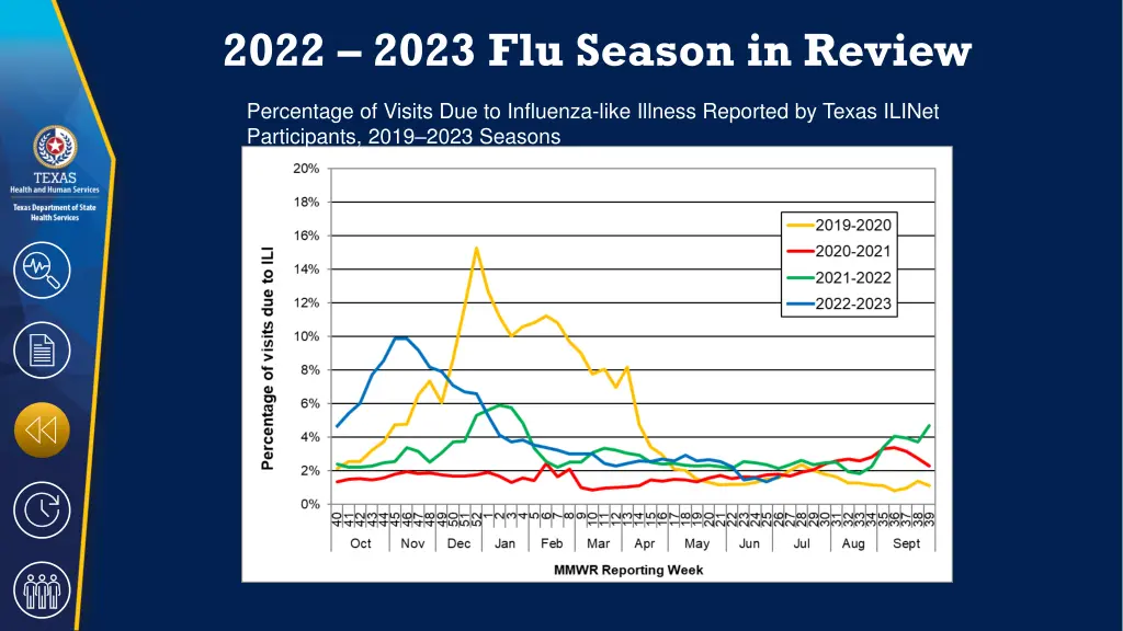 2022 2023 flu season in review 1