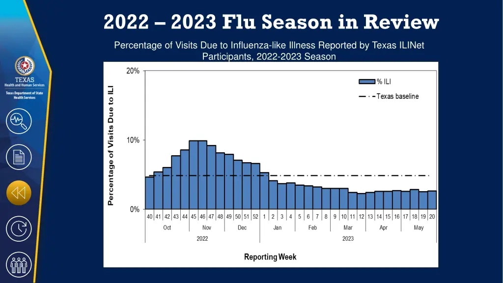 2022 2023 flu season in review 2