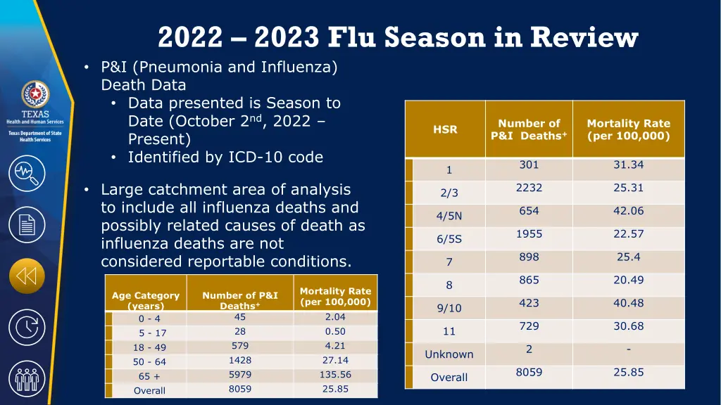 2022 2023 flu season in review p i pneumonia