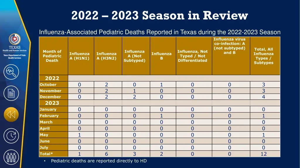 2022 2023 season in review