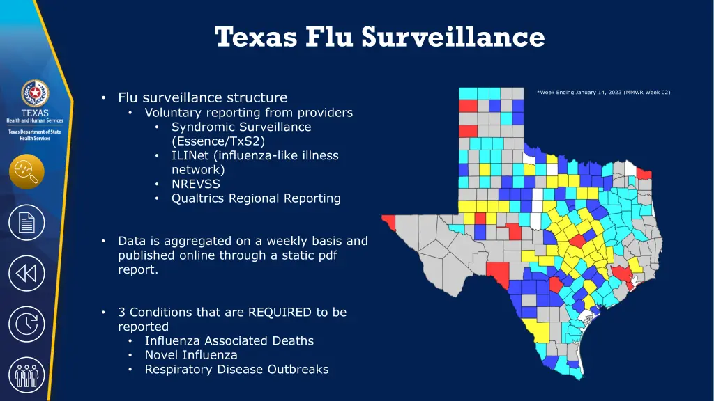 texas flu surveillance