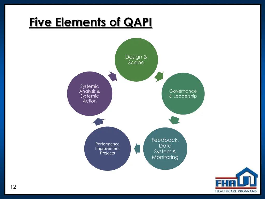 five elements of qapi