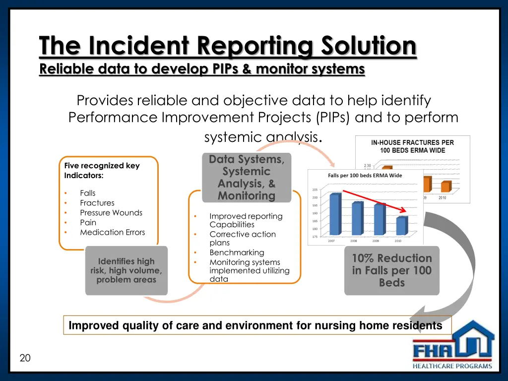 the incident reporting solution reliable data