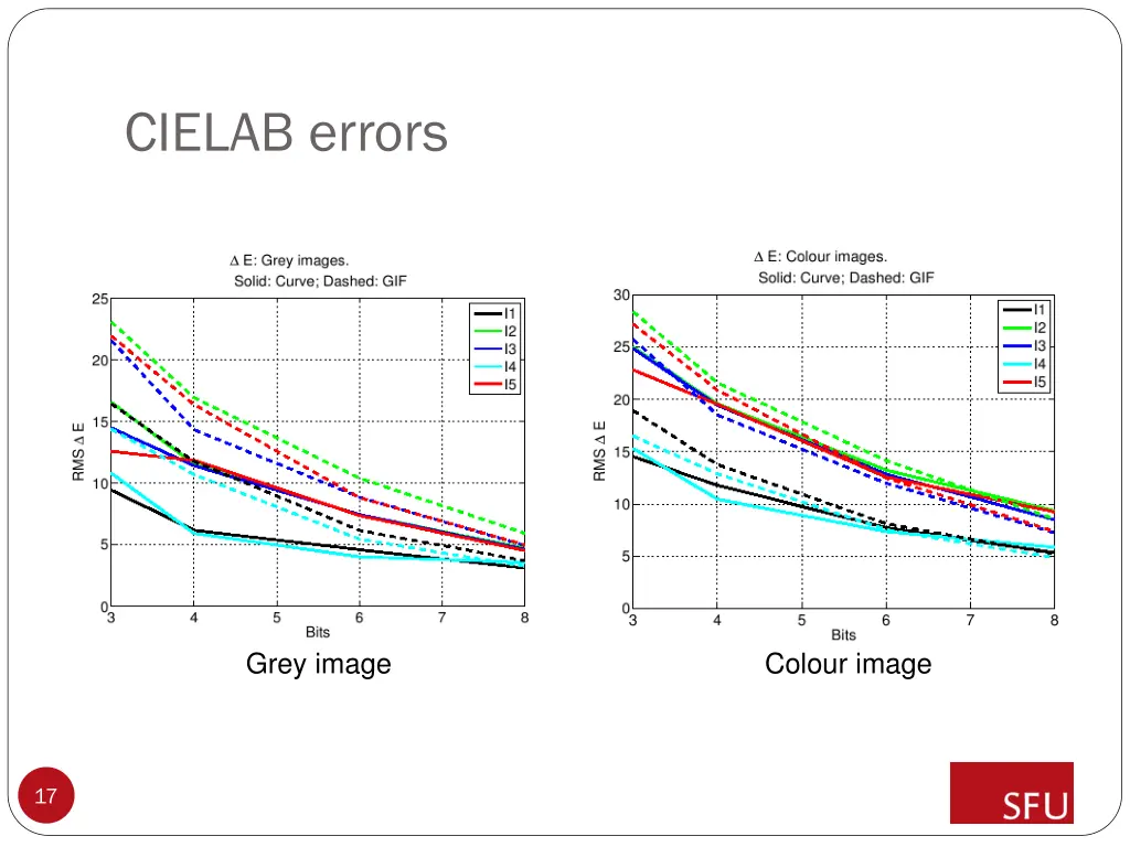 cielab errors