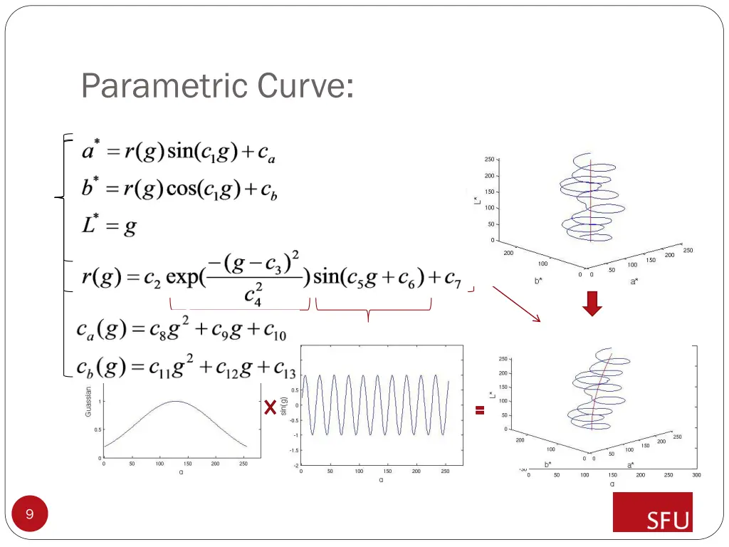 parametric curve 1