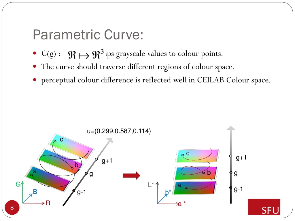 parametric curve