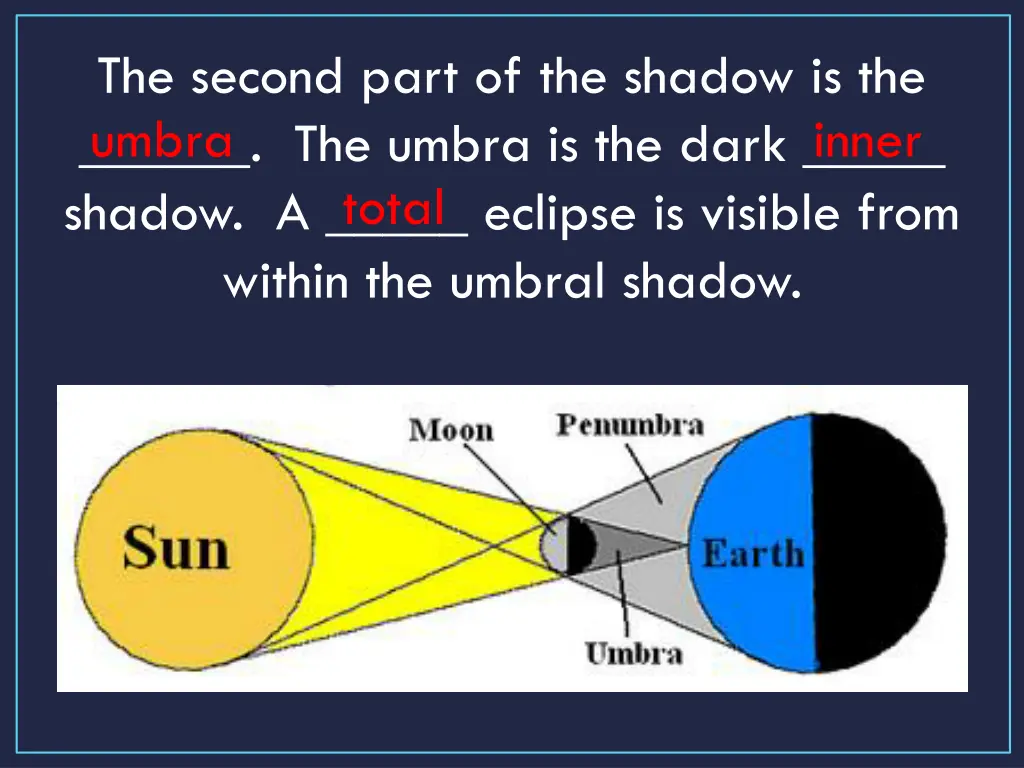 the second part of the shadow is the the umbra