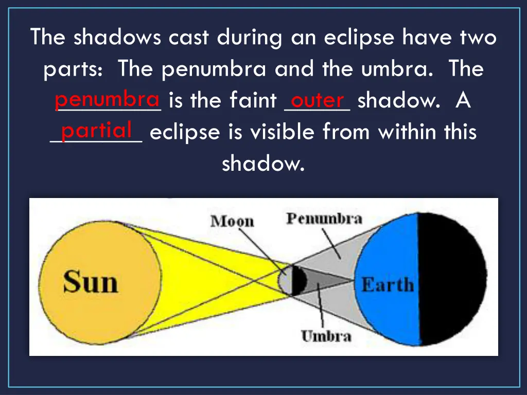 the shadows cast during an eclipse have two parts