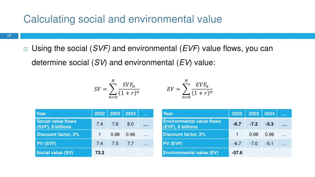 calculating social and environmental value