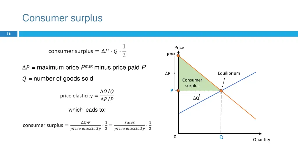 consumer surplus