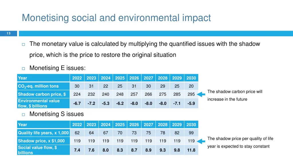 monetising social and environmental impact