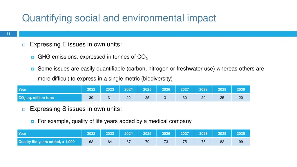 quantifying social and environmental impact