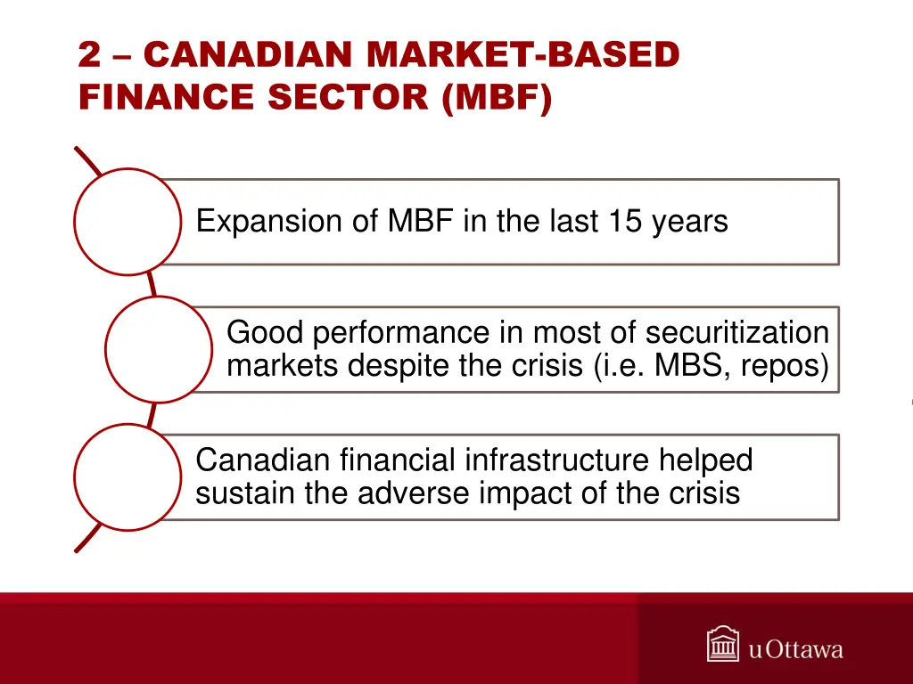 2 canadian market based finance sector mbf