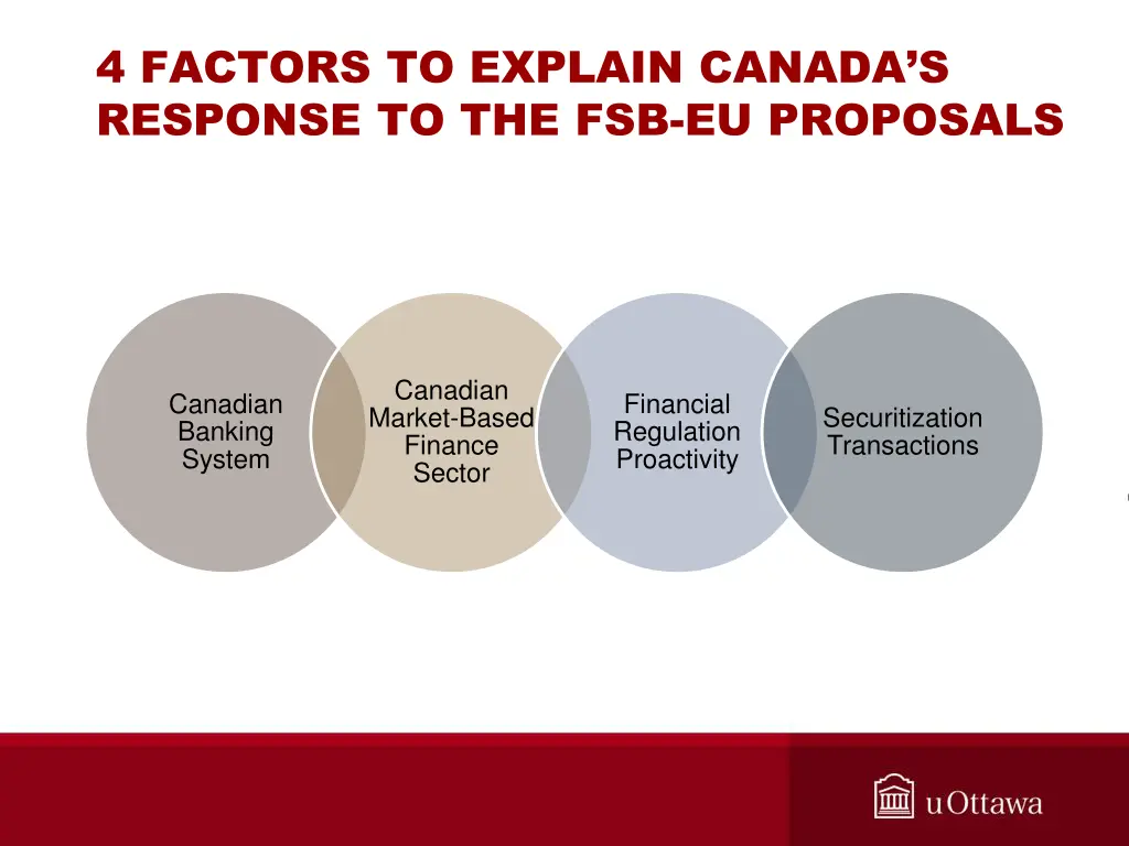 4 factors to explain canada s response