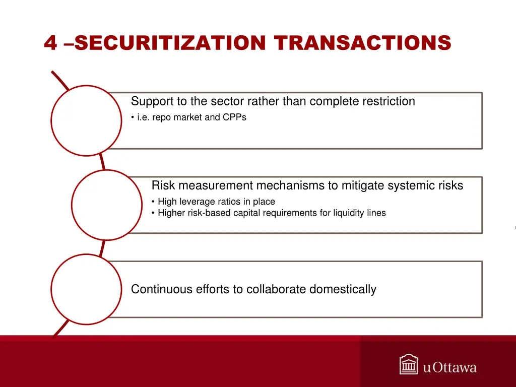 4 securitization transactions