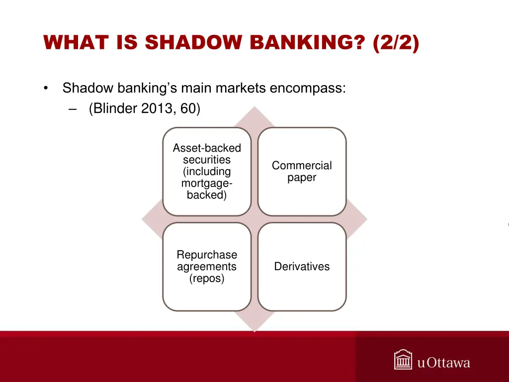 what is shadow banking 2 2