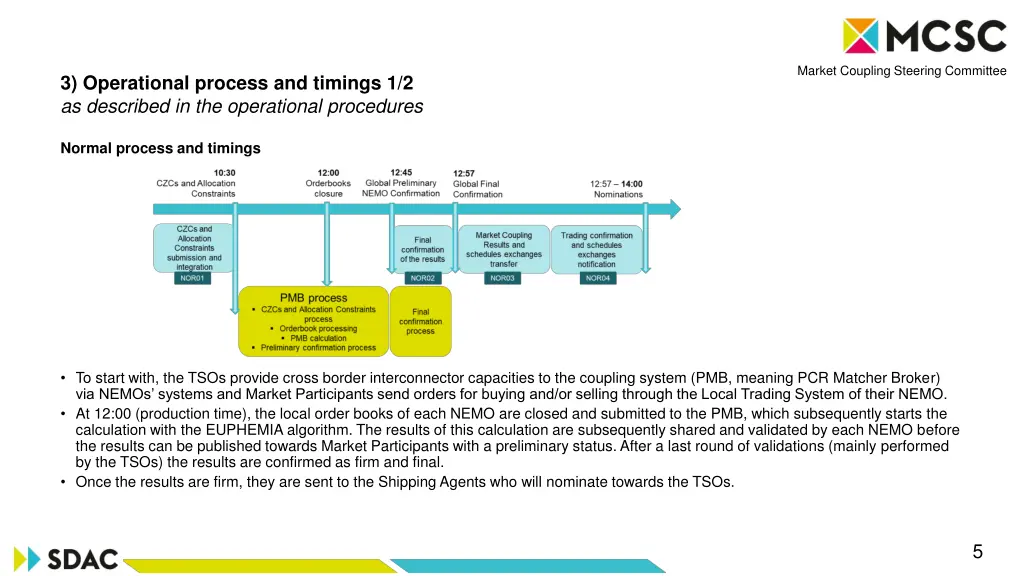 market coupling steering committee 4