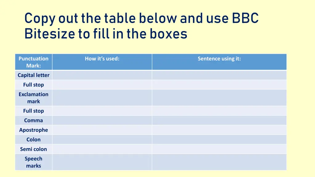 copy out the table below and use bbc bitesize