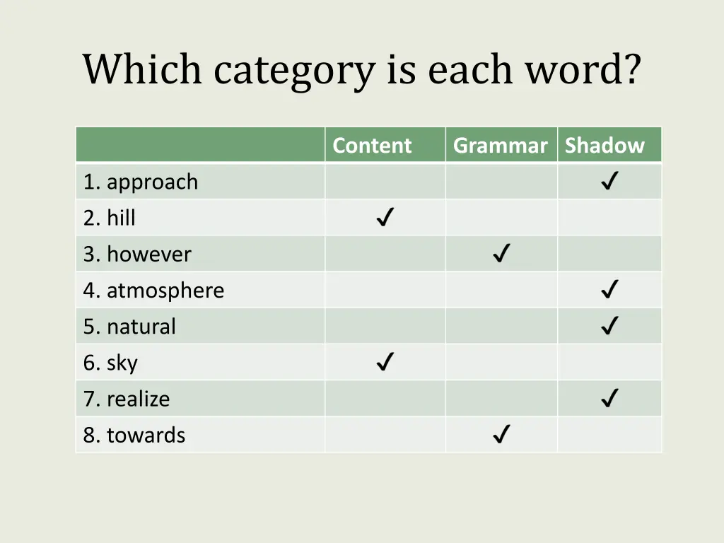 which category is each word