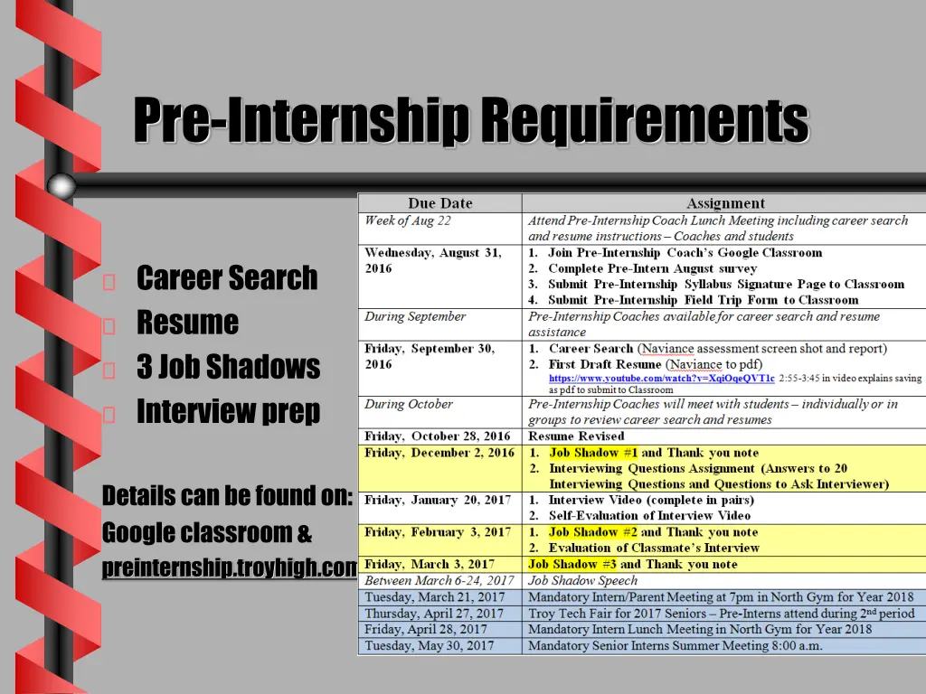 pre internship requirements