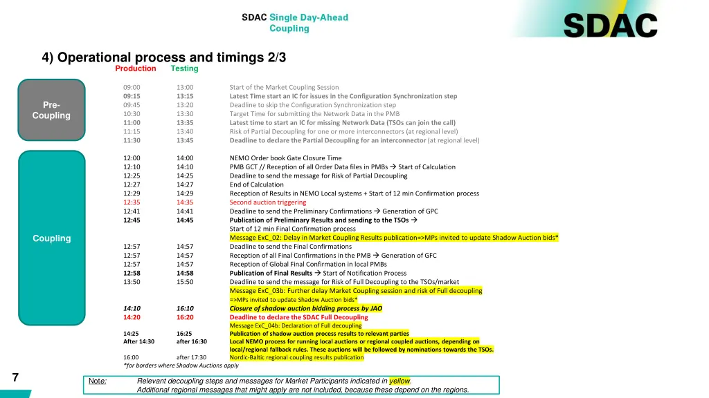 4 operational process and timings 2 3 production