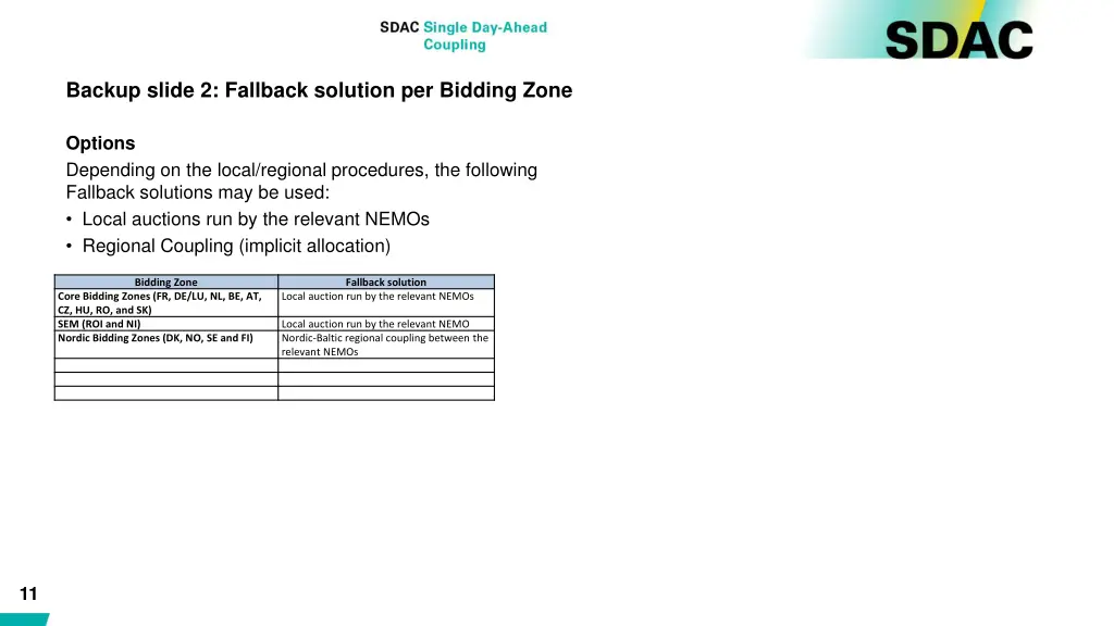 backup slide 2 fallback solution per bidding zone