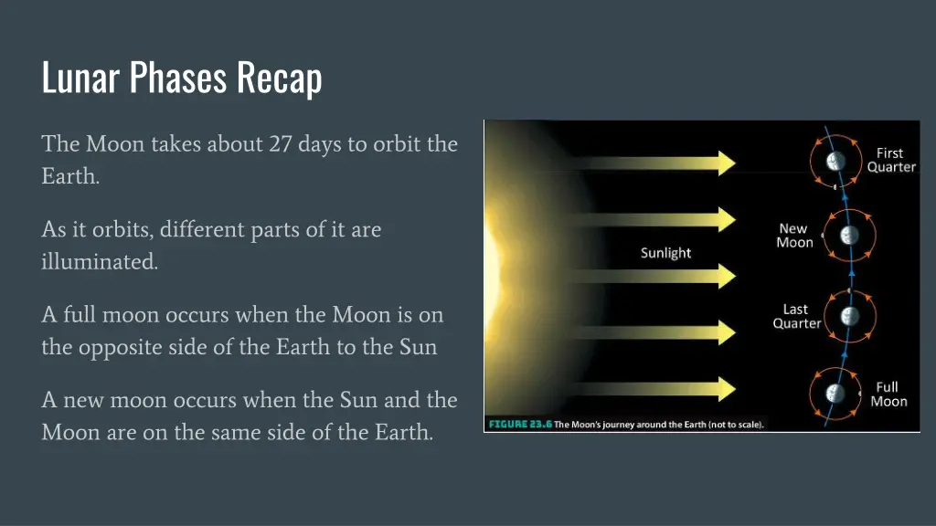 lunar phases recap