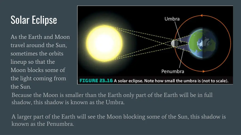 solar eclipse